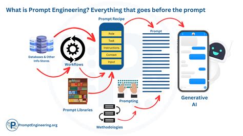 Prothots: Understand Applications & Relevance in Modern context